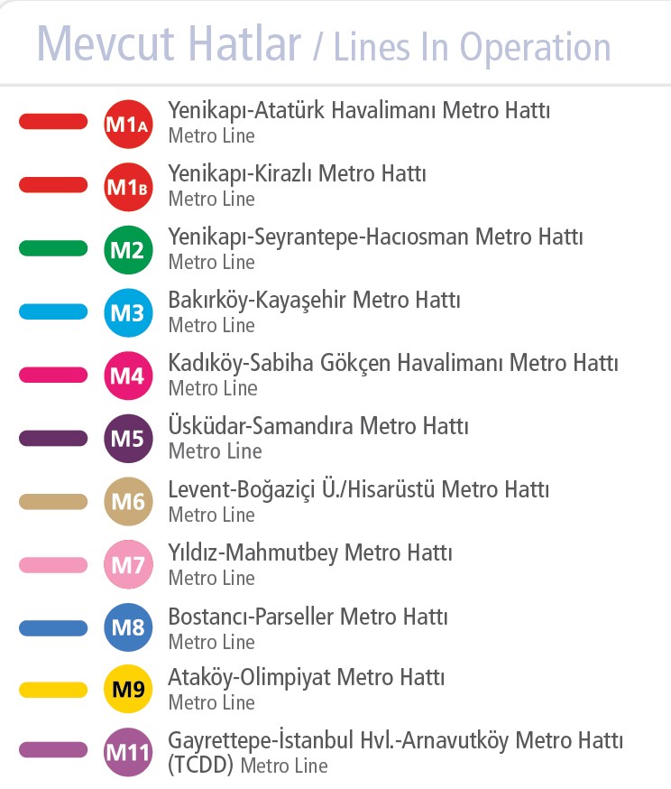 Istanbul Metro Lines